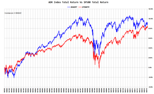 ¿Otra alternativa para diversificar? ETFs de ADRs